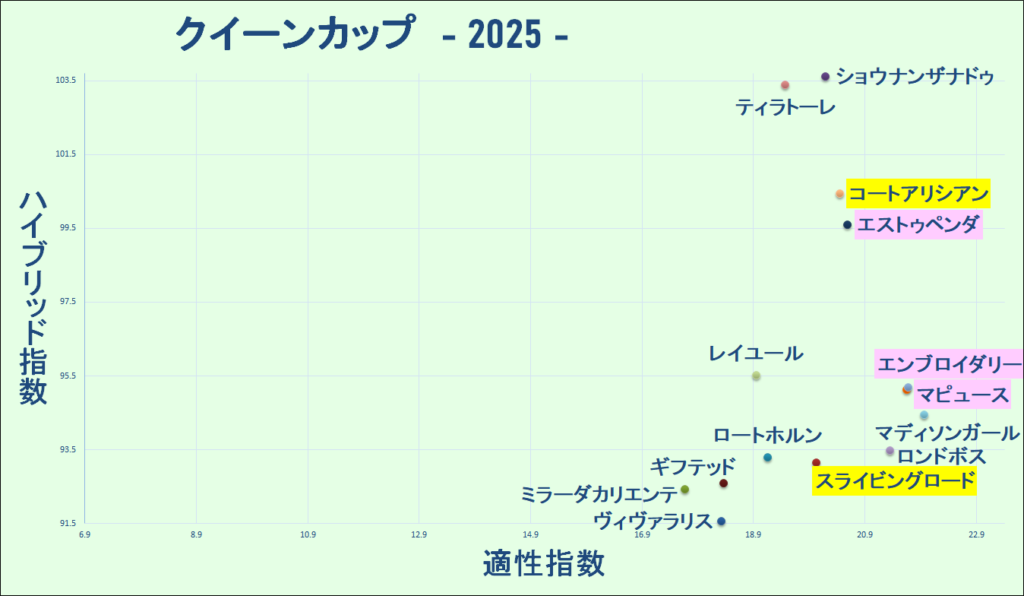 2025　クイーンＣ　結果　結果